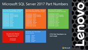 SQL Server 2017 with Windows Server 2016 Bundle Part Numbers